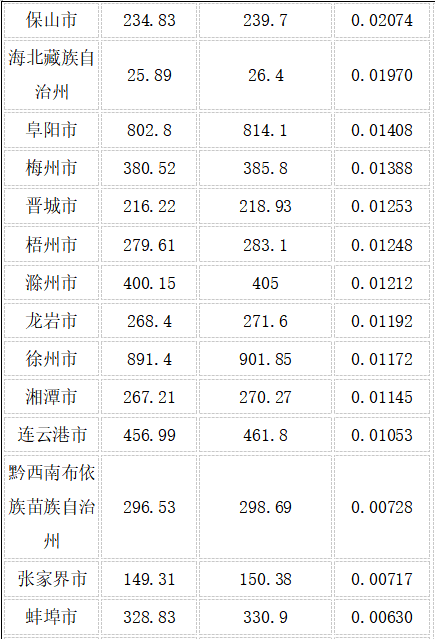 “鶴崗化”或者“東莞化”，中國(guó)城市的分化趨勢(shì)