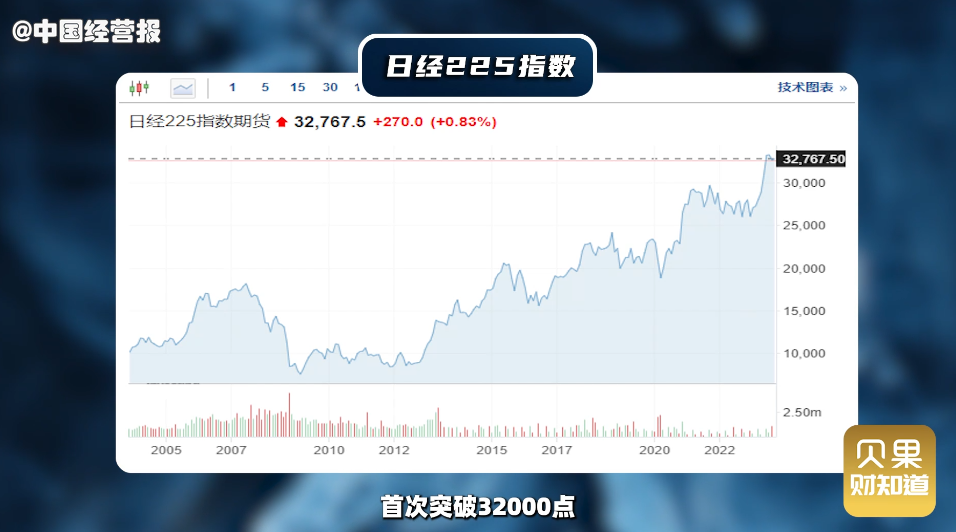 股市转折日（股票转折时间窗口） 股市迁移转变
日（股票迁移转变
时间窗口）《股票 转移》 股市行情