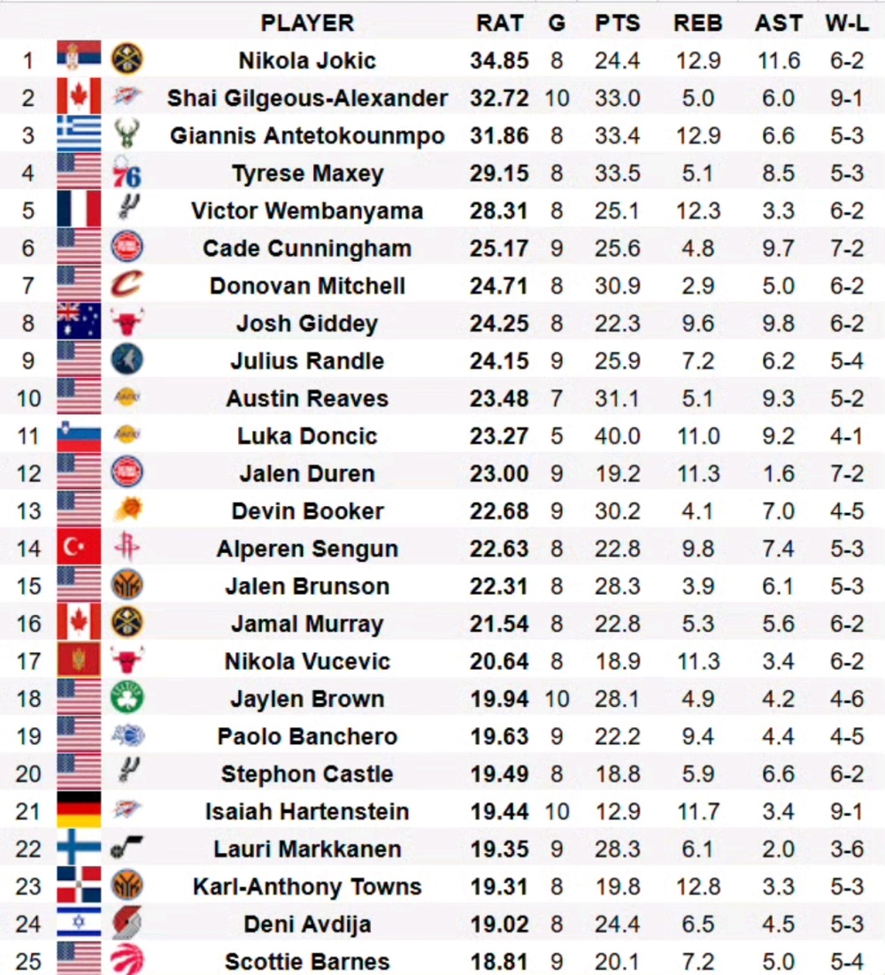 美媒：NBA或已迎来将全明星赛改成美国队对阵世界队的最好时机！-腾讯新闻