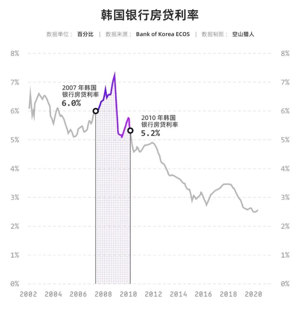 韩国楼市暴跌，豪赌的房东跑路，不婚的租客崩溃-腾讯新闻