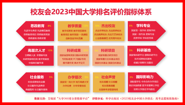 墙裂推荐（陕西大学排名2023最新排名）陕西大学排行榜2020 第111张