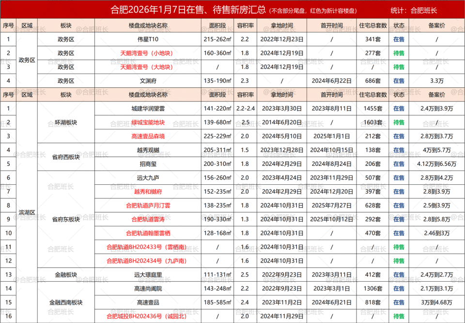 2026年，合肥能买的新房都在这里了！_腾讯新闻
