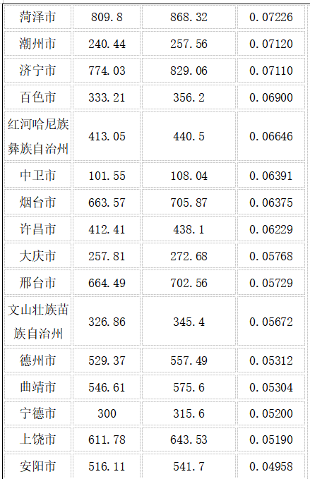 “鶴崗化”或者“東莞化”，中國(guó)城市的分化趨勢(shì)