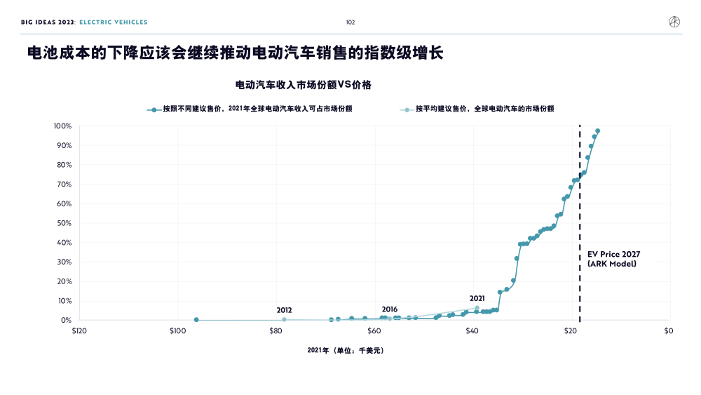 “人形机器人第一股”优必选科技拟登陆港股，研发投入占比超60％物质与精神2023已更新(微博/哔哩哔哩)