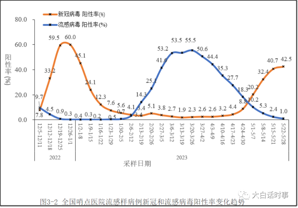 中疾控公佈5月新冠疫情數據