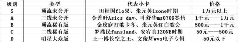 明星小卡有多疯狂?闲鱼有人敢卖三万五