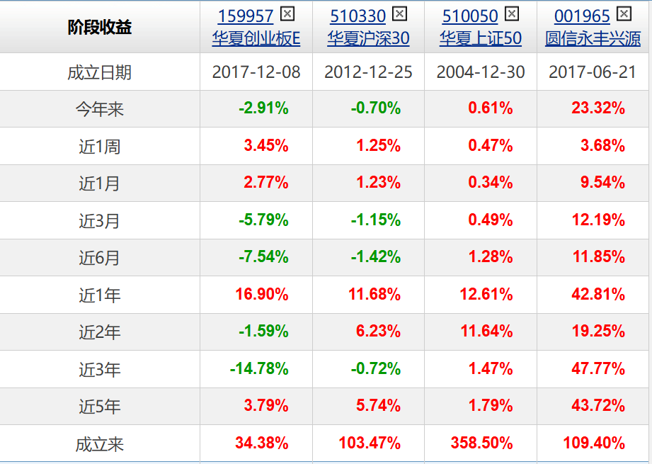指数基金全解析·上:A股常见宽基指数及收益对比_