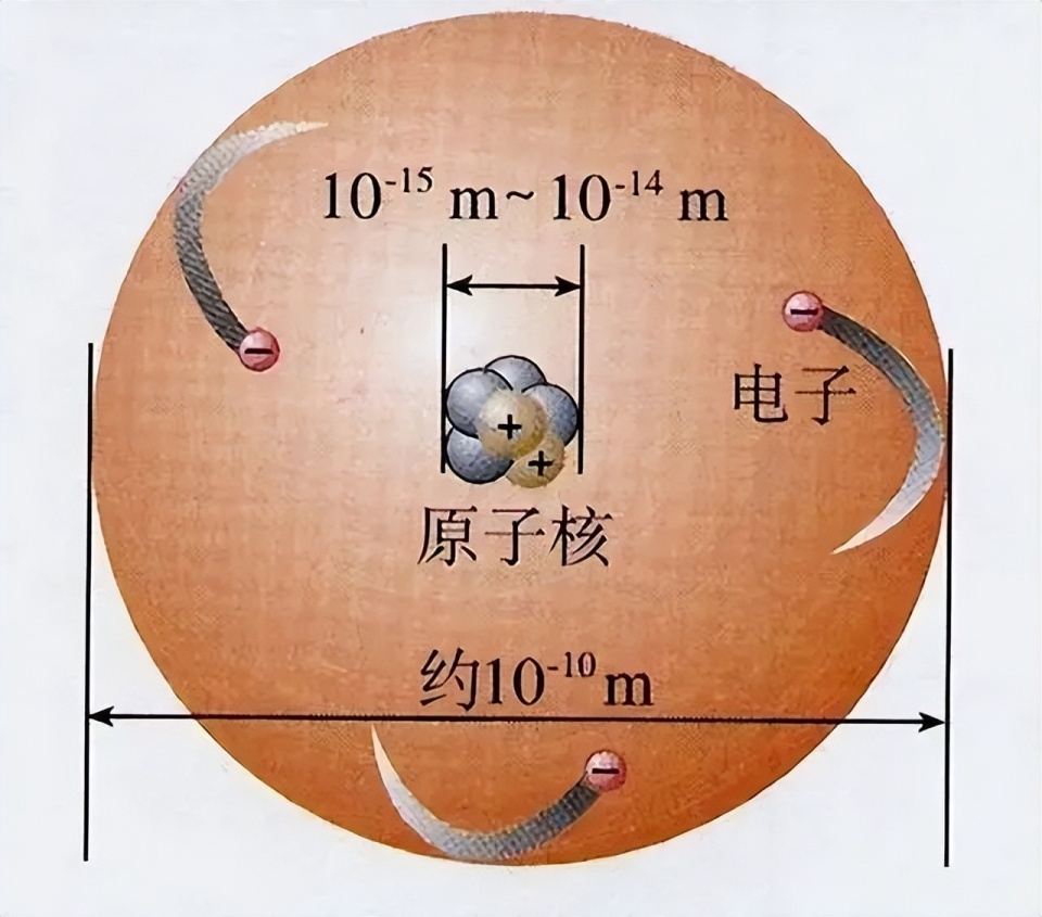 原子组图片