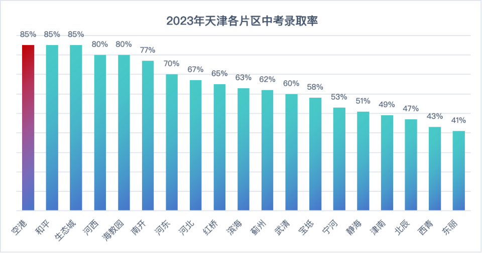 中考巫溪多少分_2024年巫溪县中考分数线_巫溪2021中考分数线