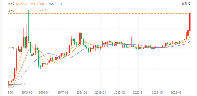 山西一博物馆馆长遭区长辱骂推倒致昏迷？工作人员：因经济纠纷起争执全网最好的语文网课老师2023已更新(腾讯/知乎)怀旧90小学语文课本五年制