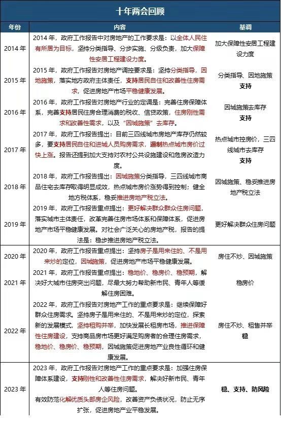 释放重磅信号！2024年房地产市场将迎来重大变革_腾讯新闻