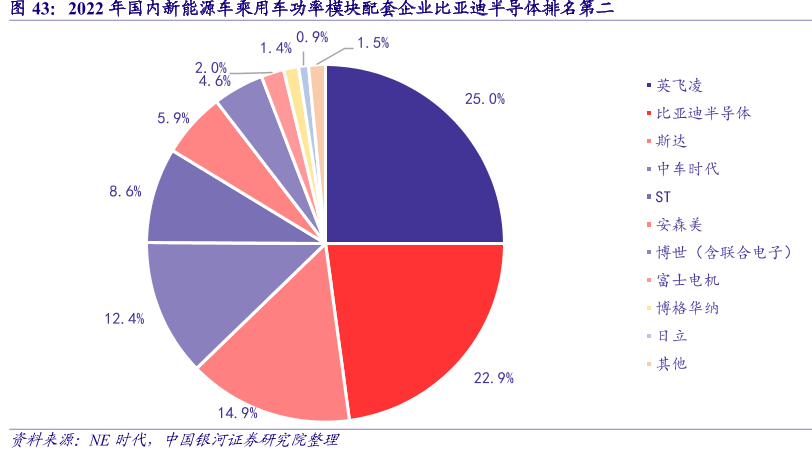 5年，成為中國最大車規(guī)芯片代工企業(yè)，憑什么是它？