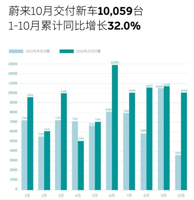 极狐“内忧外患”，撕开高端新能源车销量惨状制定日程安排对话