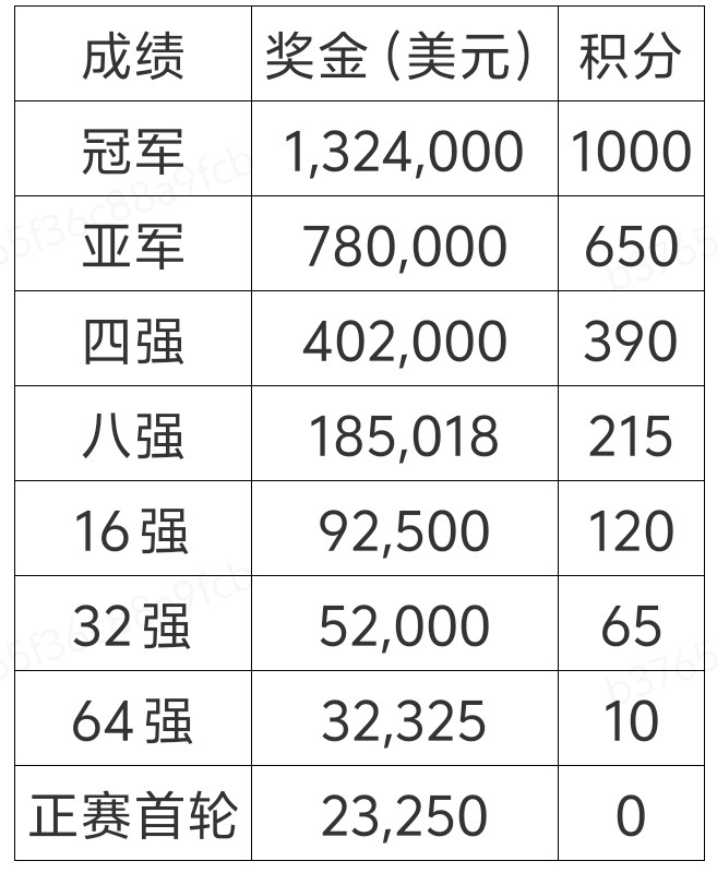 五级三阶制奖金分配图片