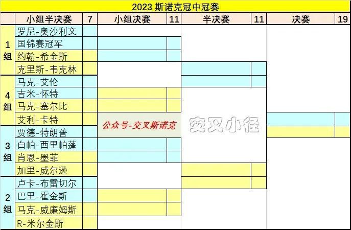 2023年斯诺克冠中冠赛签表,奖金和赛程,张安达冲刺末班车