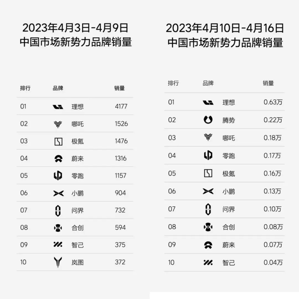 理想不发周榜，也还会有千千万万的「理想」-腾讯新闻