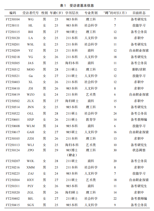 名校毕业后，他们为何选择“不就业”？“蹲族”崛起
