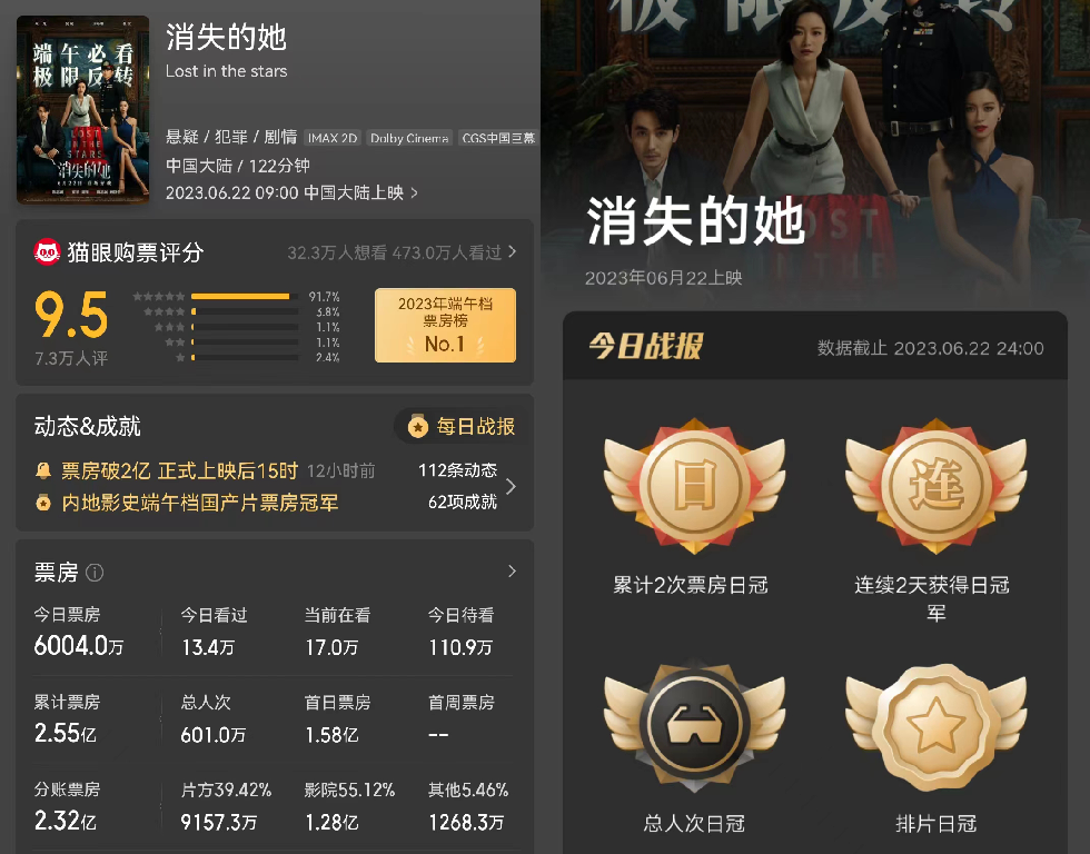 ����ʧ��������ӳ�� ���ַǳ�ǿ�� Ʊ���Ѿ��ﵽ2.7�� ��������25��Ʊ����¼