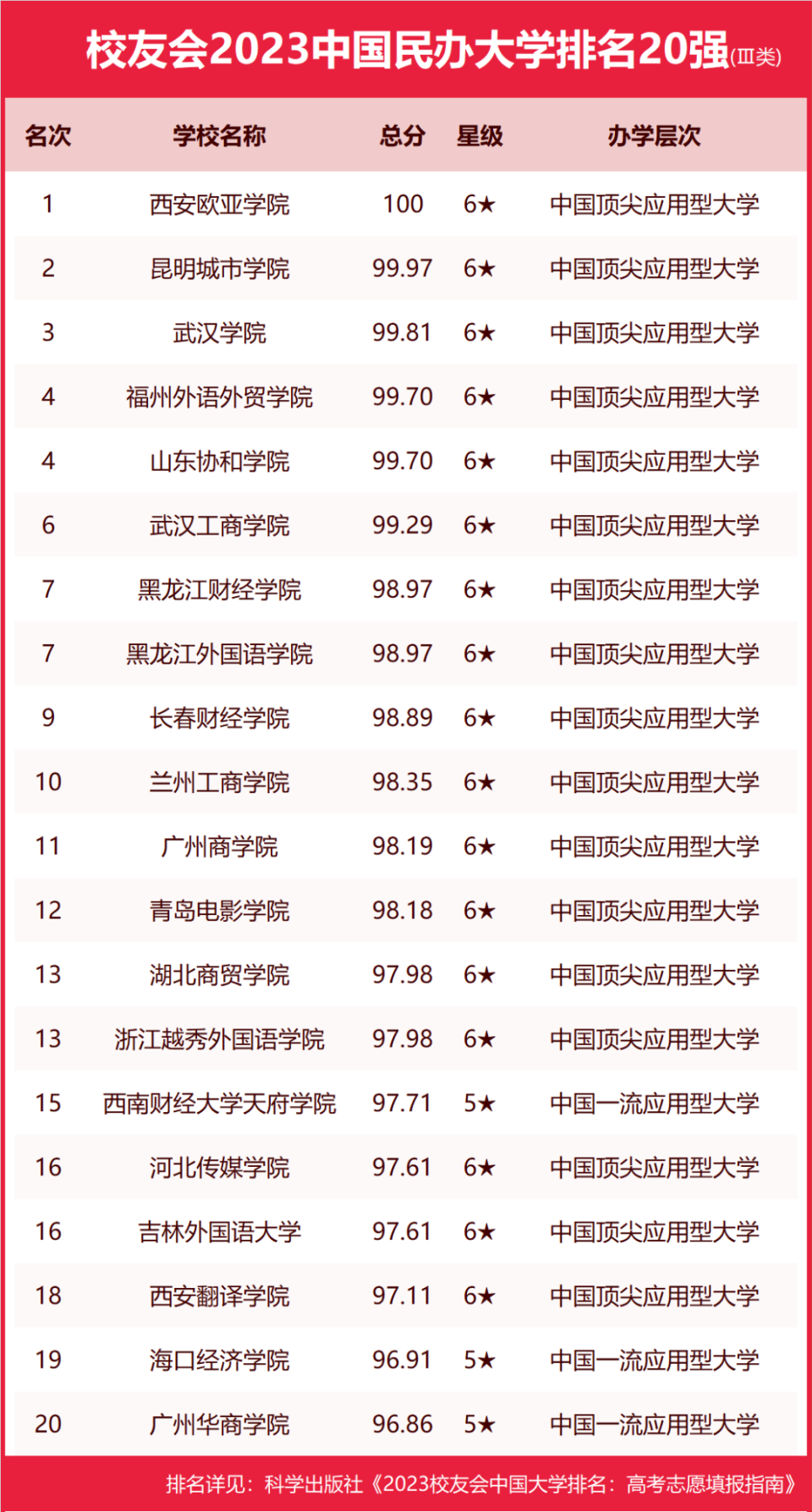 墙裂推荐（陕西大学排名2023最新排名）陕西大学排行榜2020 第10张