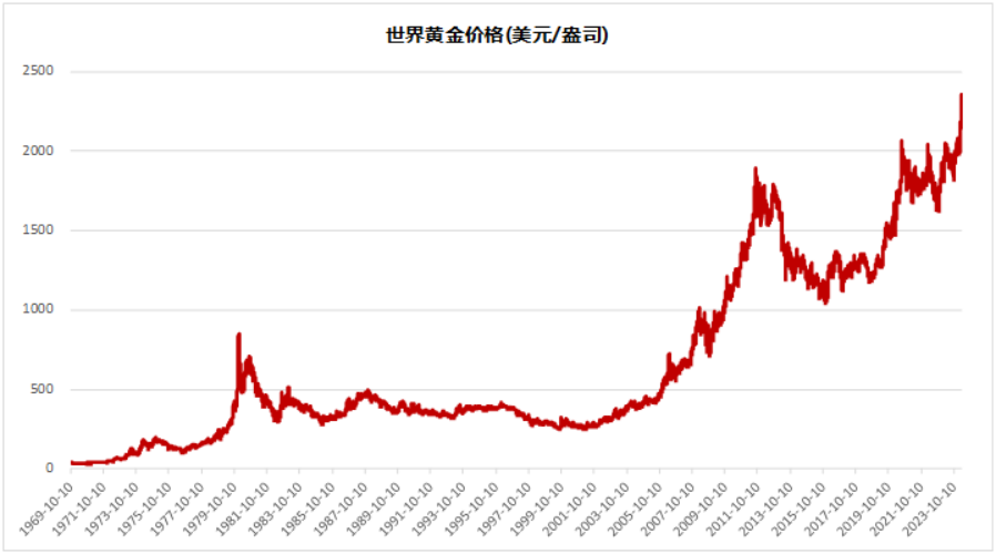 美元潮汐的最后一抹余晖