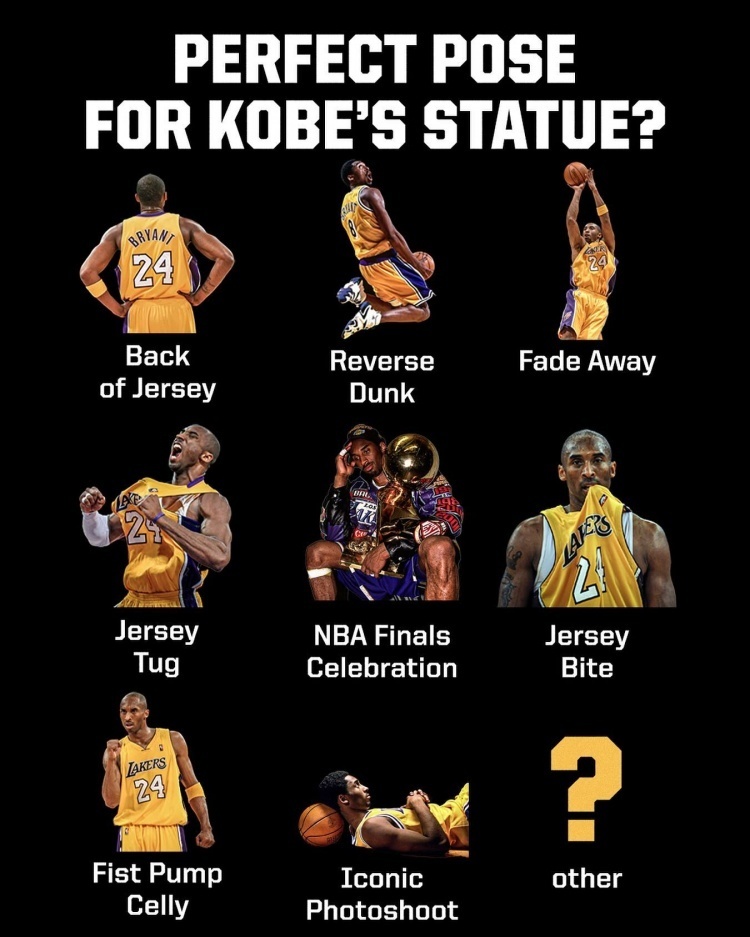 科比雕像揭幕日湖人再输西部第一,浓眉32 9詹姆斯准三