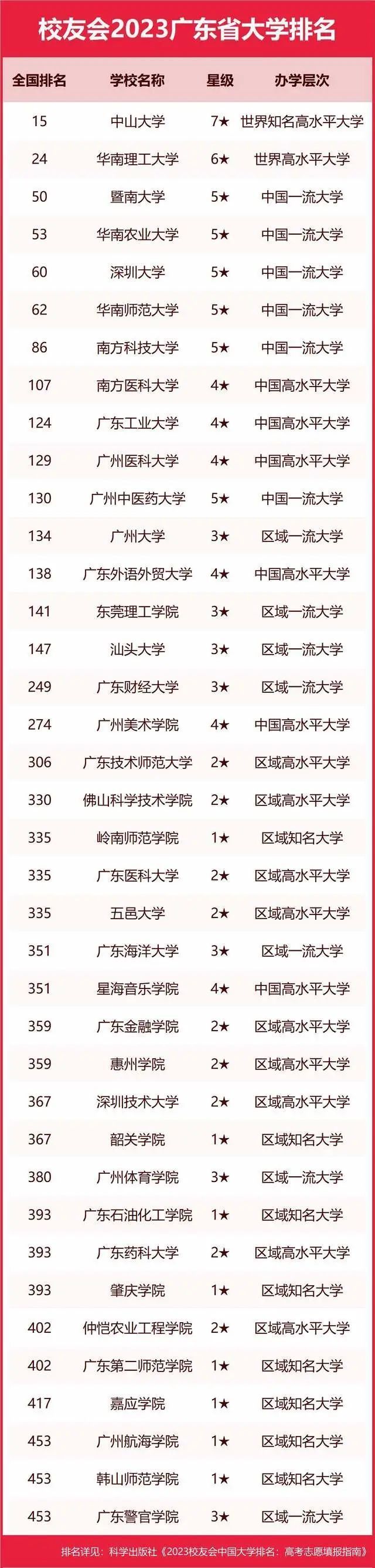 墙裂推荐（陕西大学排名2023最新排名）陕西大学排行榜2020 第57张