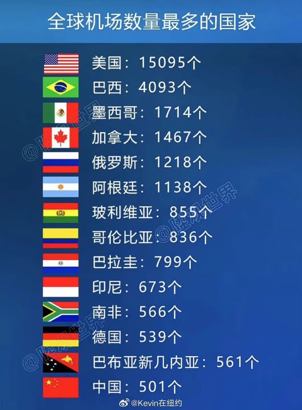 中美机场数量对比，到底有多悬殊？-腾讯新闻