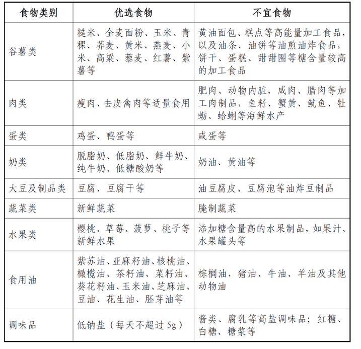 高尿酸血症及痛风患者三餐该吃些啥?风湿免疫科医生这么说