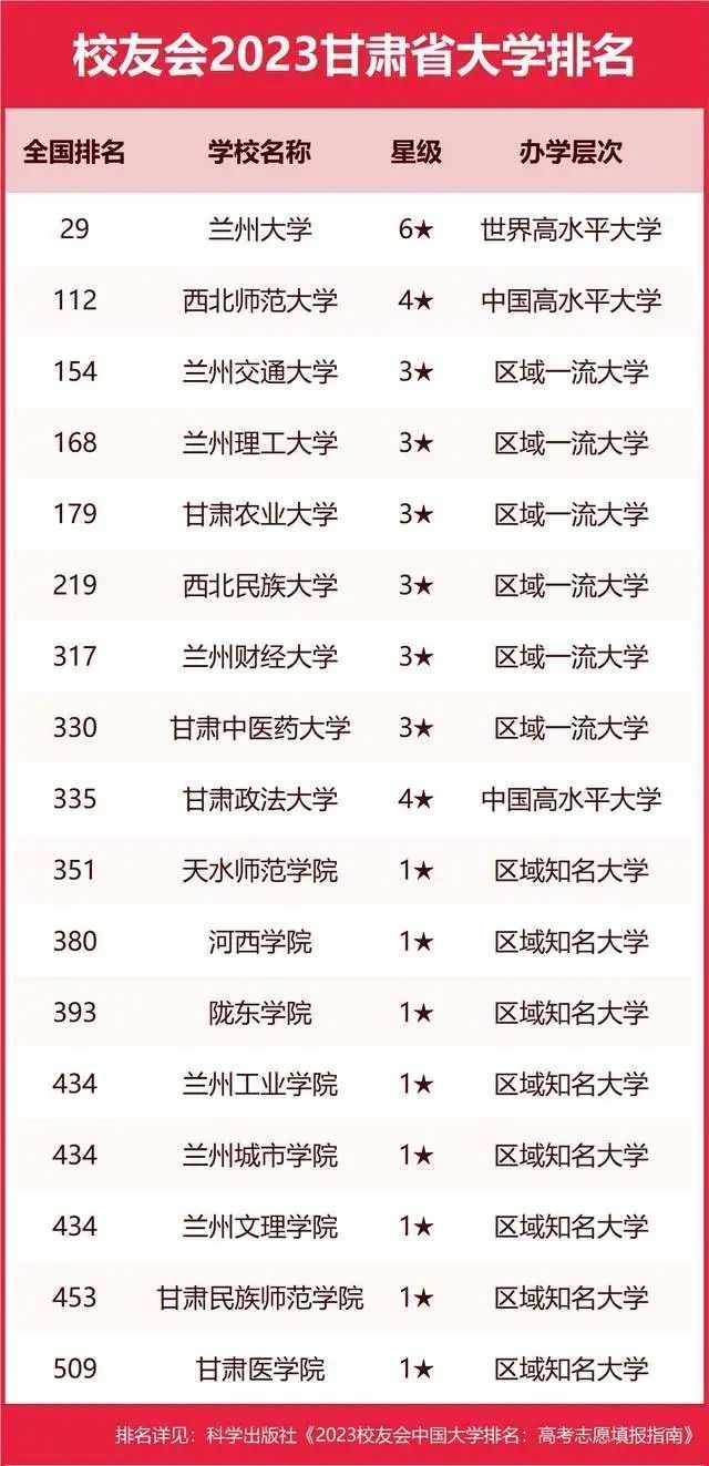 墙裂推荐（陕西大学排名2023最新排名）陕西大学排行榜2020 第55张