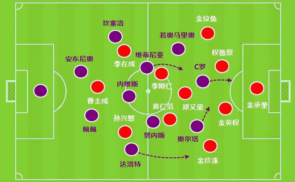 战术板｜0射正C罗很想复仇，无奈力不从心！孙兴慜补时完成救赎义务教育历史电子书