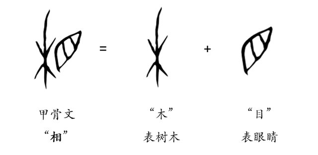一文看懂古代各类官职到底有啥区别_腾讯新闻