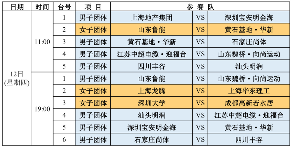 乒超联赛今日开打！12月12日赛程公布，12位世界冠军有望登场