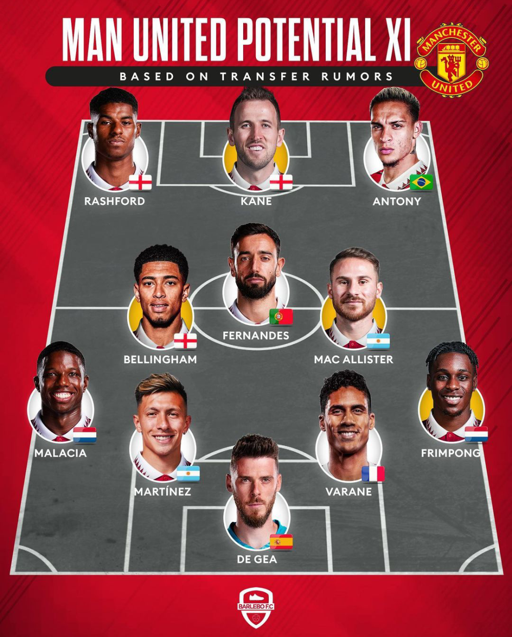 曼联下赛季首发阵容曝光,凯恩领衔,贝林厄姆在列_腾讯新闻