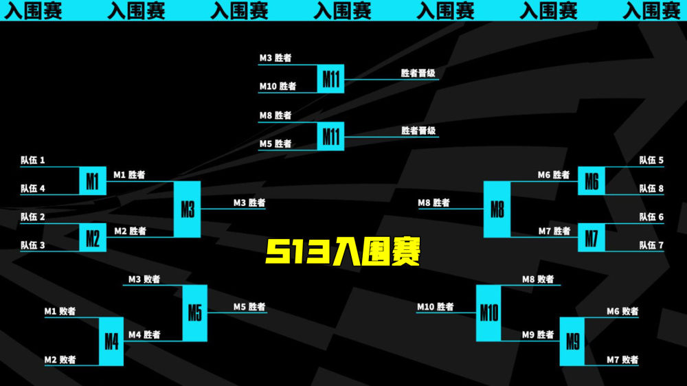 msi启用双败淘汰赛,lpl将有两支队伍参加,s13小组赛变为瑞士轮_腾讯