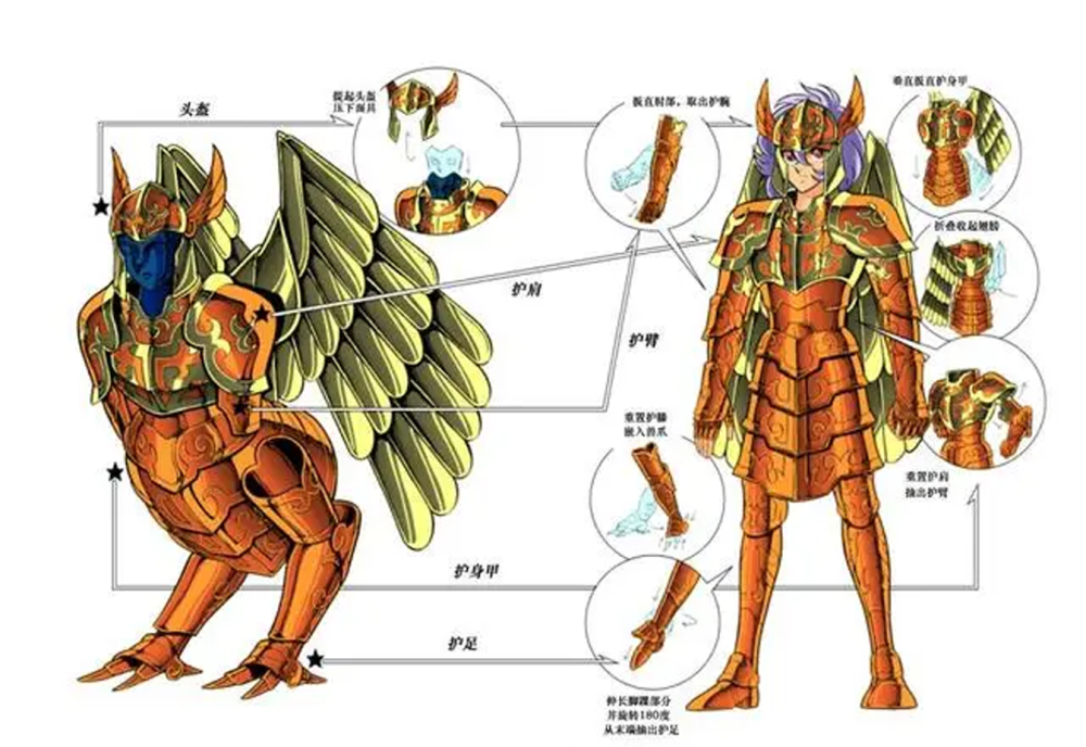 《圣斗士星矢》海斗士鳞衣原型盘点