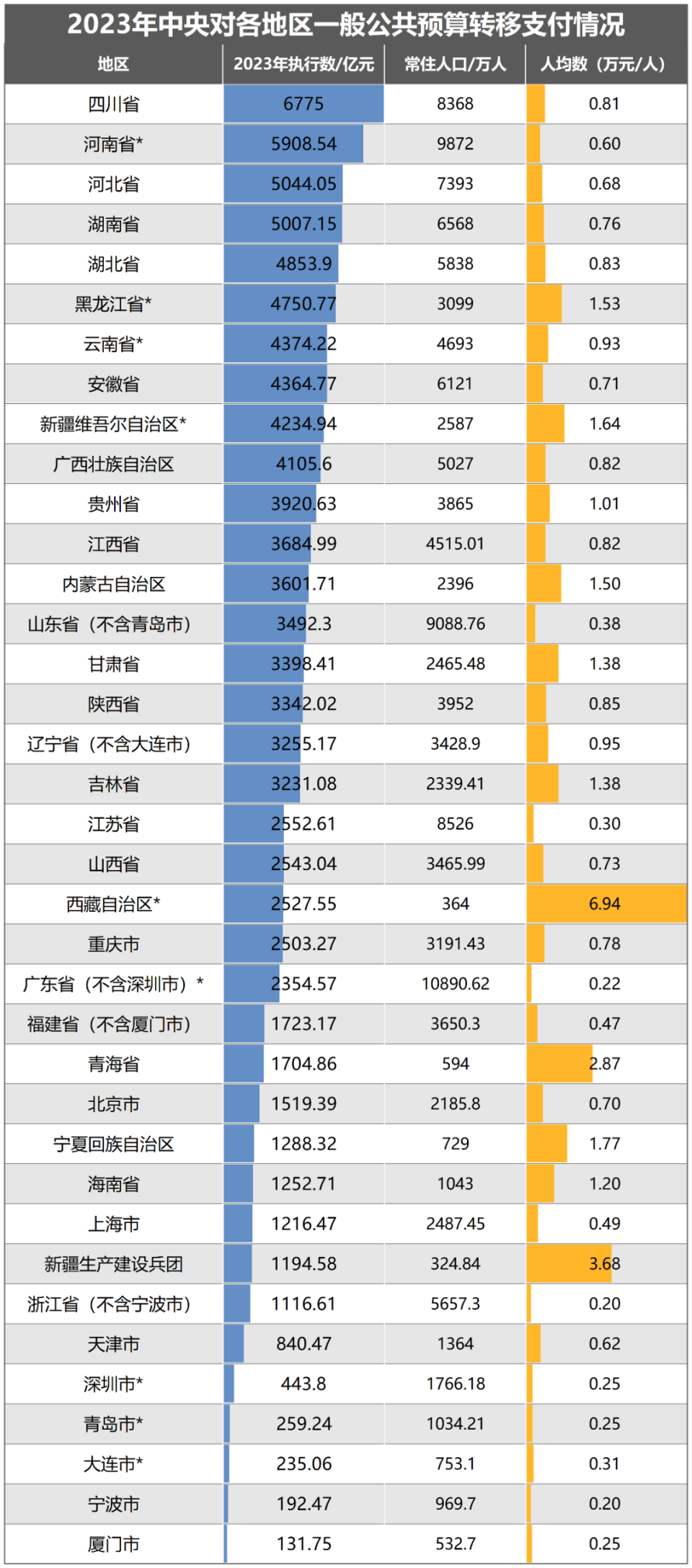 難辦！賣地，搞不到錢了！