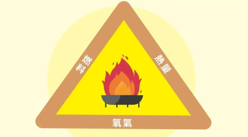 火势不大，要不要跑？火灾时要小心轰燃和爆燃_腾讯新闻