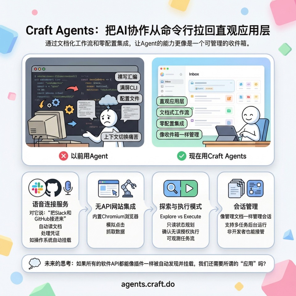 Craft Agents：把 AI 协作从命令行拉回直观应用层_腾讯新闻