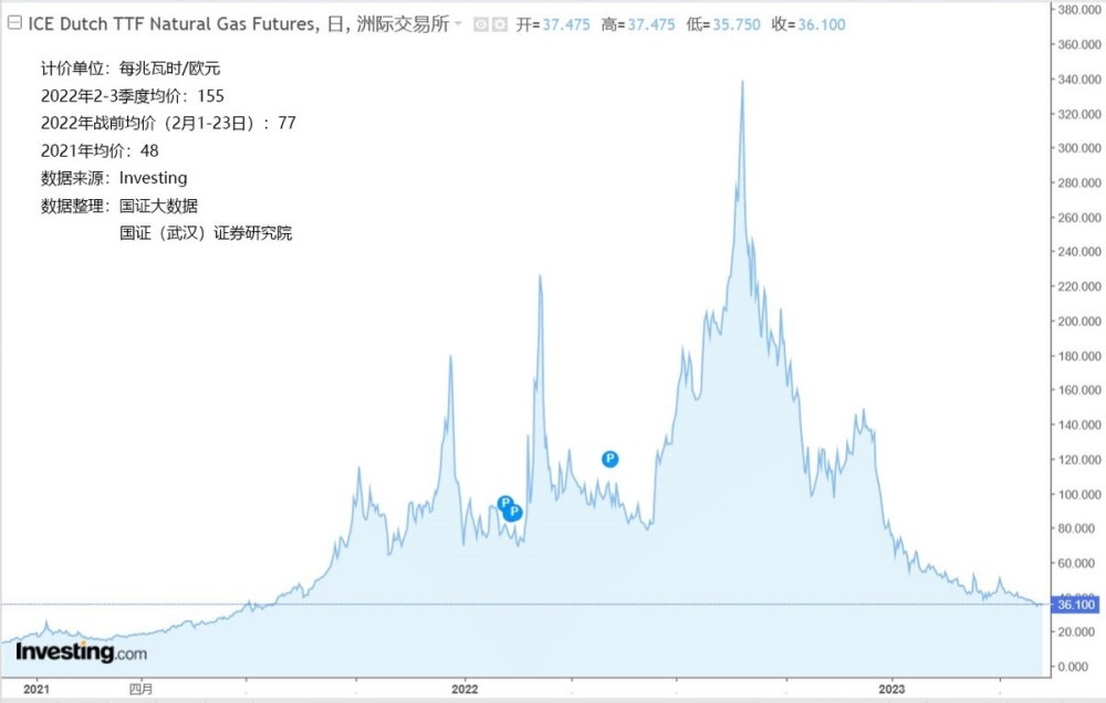 黄金价格狂飙到历史高点？为什么黄金还在不断涨价？语文和政治有关系吗2023已更新(网易/今日)语文和政治有关系吗