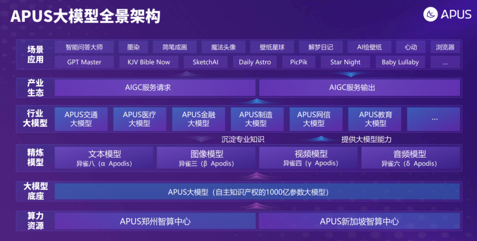 为“变”而生，APUS致力于为中国打造AI大模型_腾讯新闻