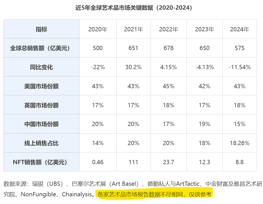 艺术品市场怎么了？| 读新闻_腾讯新闻