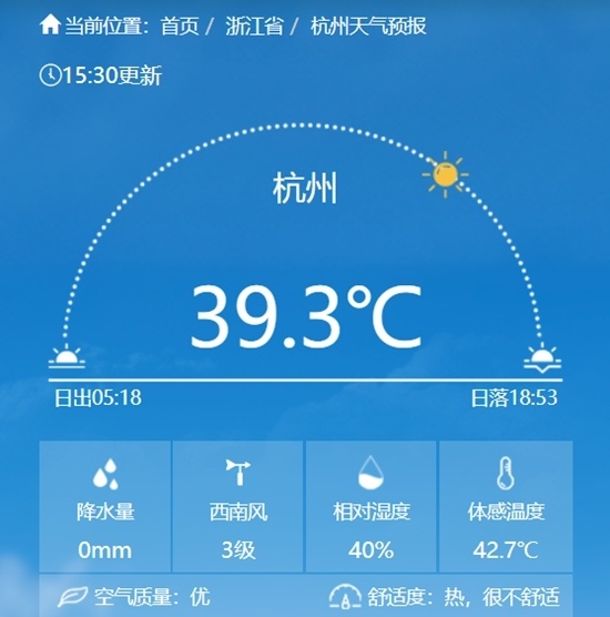 以上的高温天气,15时30分前后,杭州,宁波,绍兴,温州等地相对湿度较大