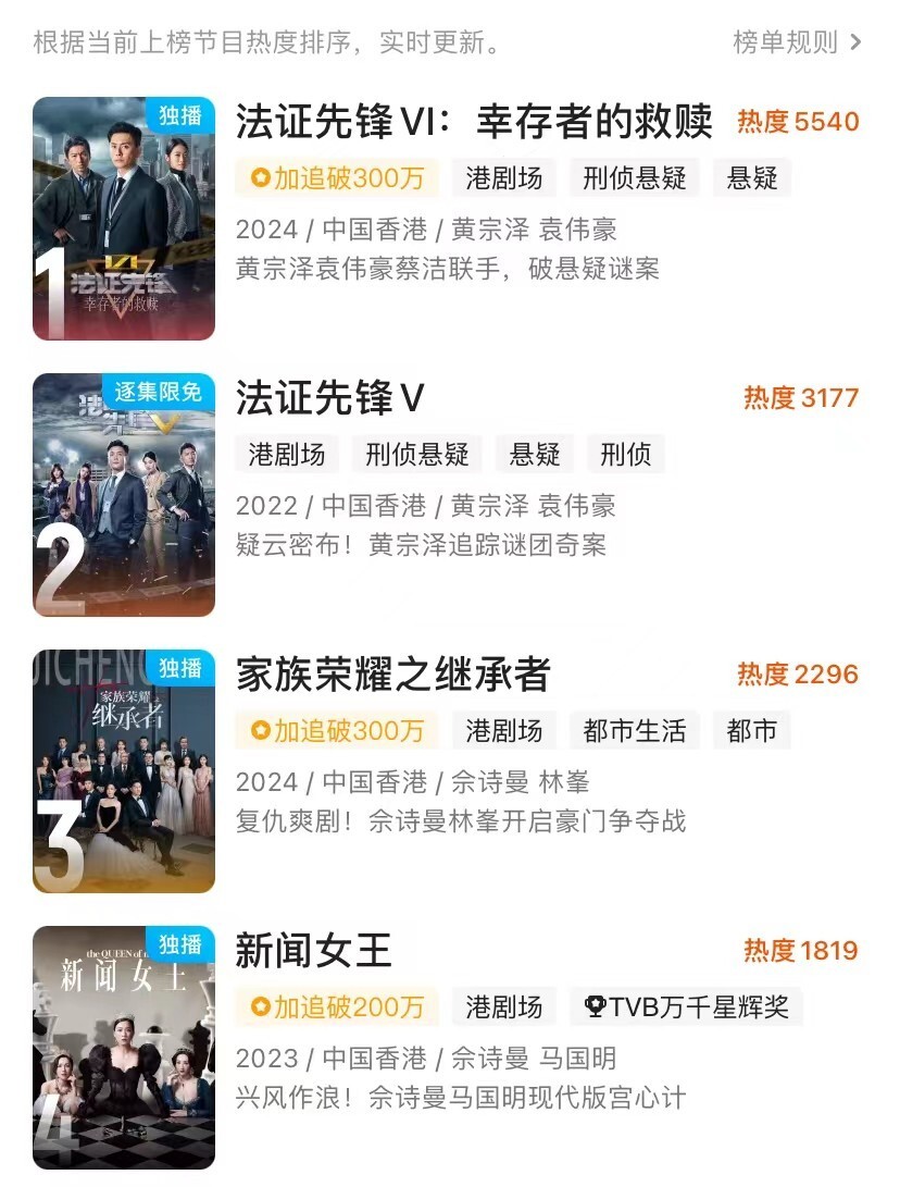 热播第1，没想到，才8月份，这剧成了今年港剧最大的一匹黑马_腾讯新闻