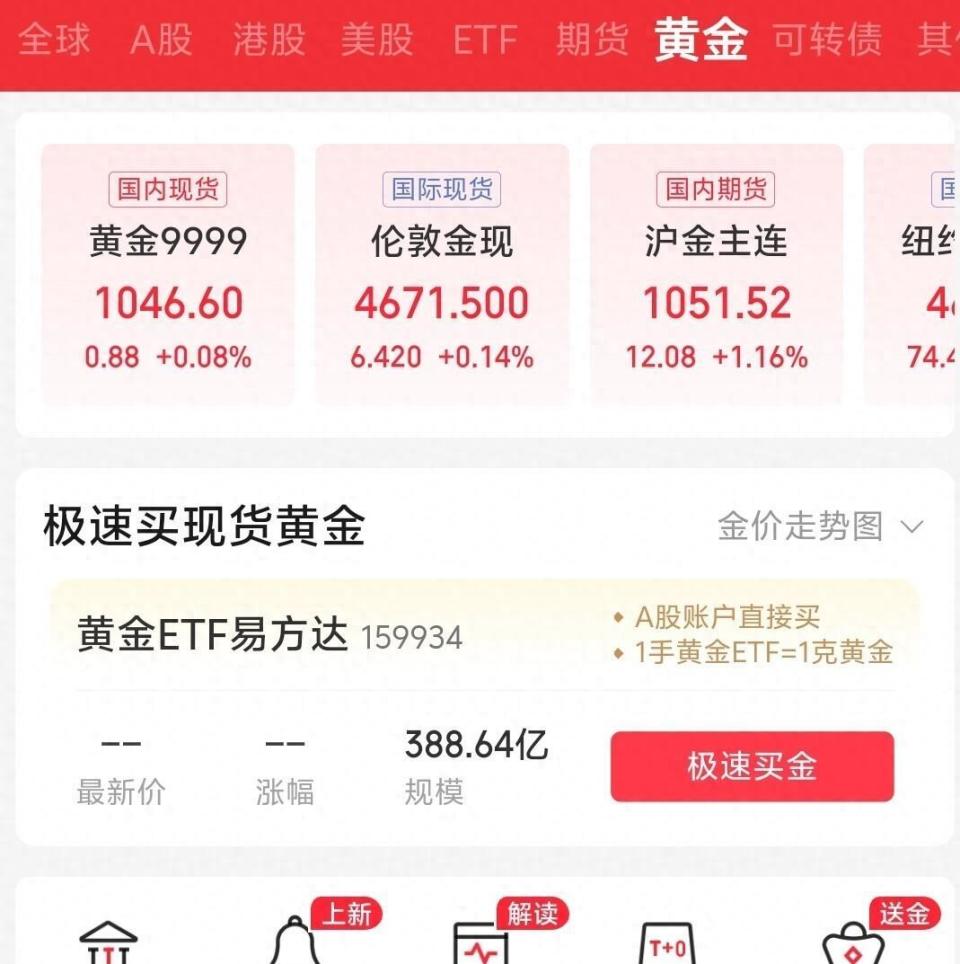 今日金价1046元！不出意外的话，明天或将迎来更大级别行情？-腾讯新闻