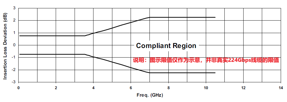 【仪测高下】224Gbps高速线缆测试方案_腾讯新闻