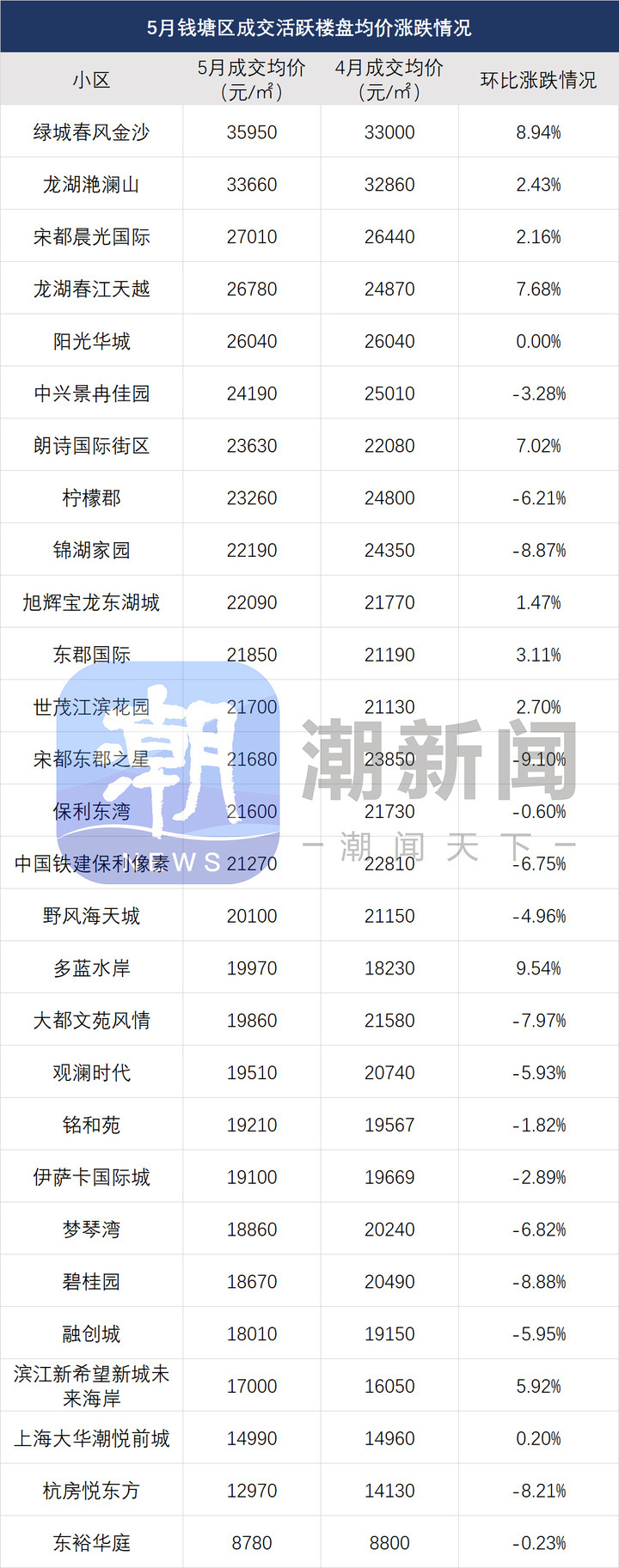 度小视：二四六旺角彩资讯网站的结构最新杭州二手房价涨跌榜出炉，多个老小区止跌！