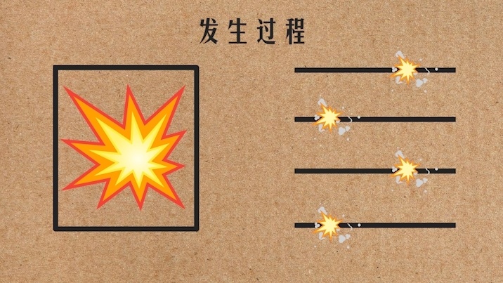 闪爆究竟有多可怕？发生瞬间工人一秒消失，到底是怎么发生的？_腾讯新闻