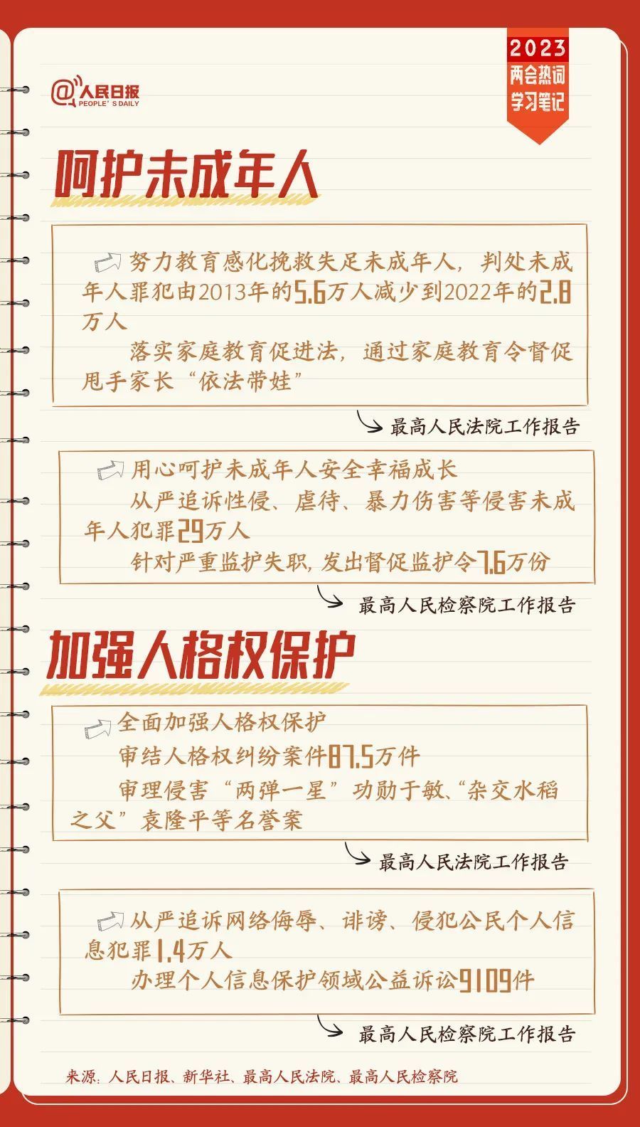 收藏！两会热词学习笔记引爆自制力2023已更新(知乎/哔哩哔哩)