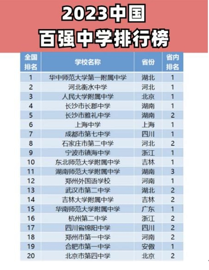 成都优质特色高中全搜索|看看成都七中四个"牛",家长你动心吗?