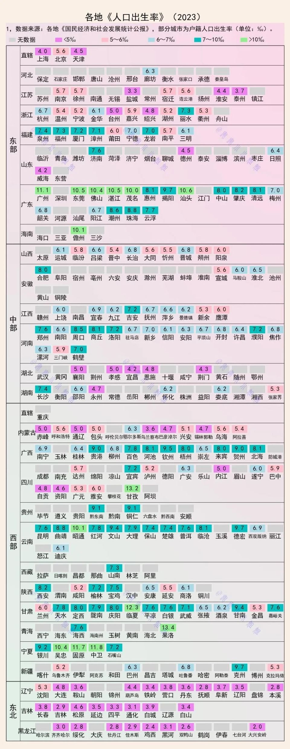 人口出生率：35城比韩国低，200城不到10‰-腾讯新闻